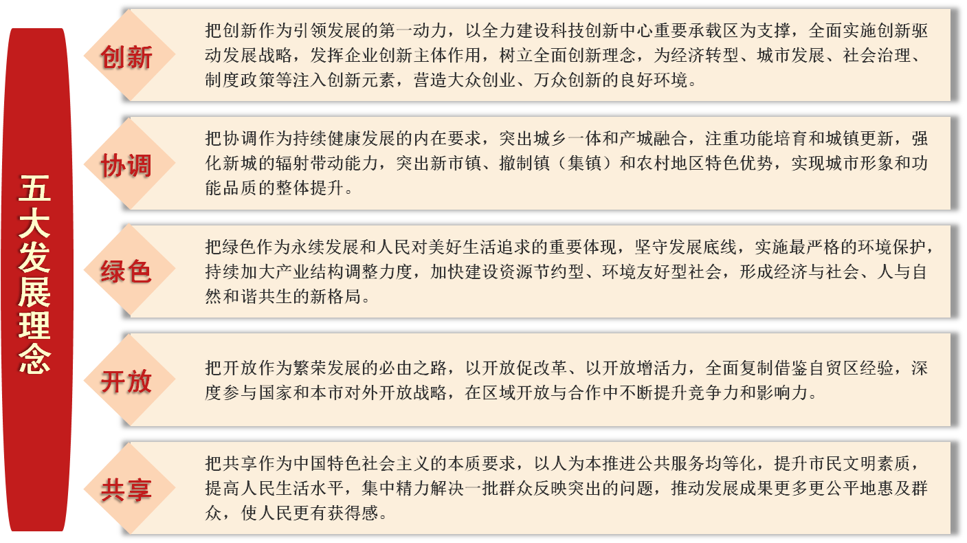 嘉定区国民经济和社会发展第十三个五年规划纲