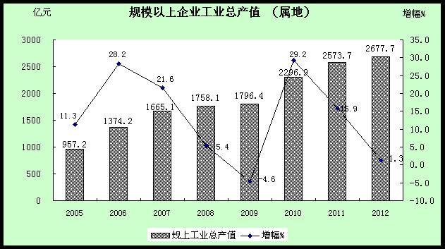 嘉定区gdp2020_2020年区县数据专题 上海篇