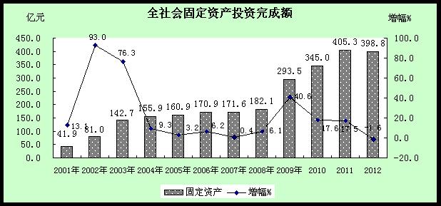 嘉定区gdp2020_2020年区县数据专题 上海篇