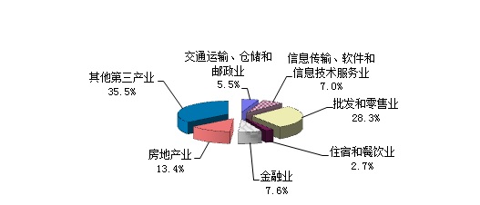 郑州财税金融职业学院_属地财税收入(2)