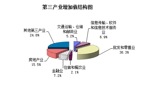 郑州财税金融职业学院_属地财税收入(2)