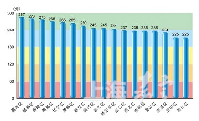 上海人均体质_疤痕体质图片(3)