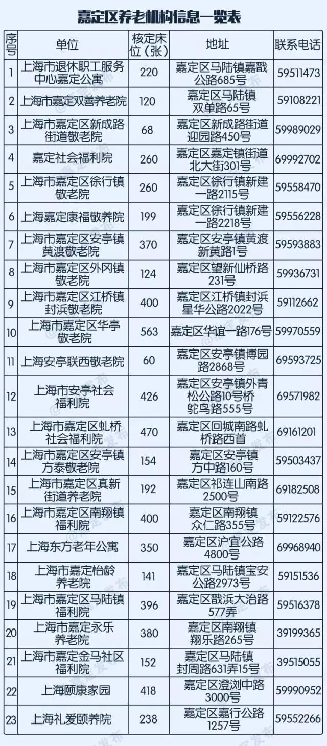 辽宁2030老年人口_辽宁舰