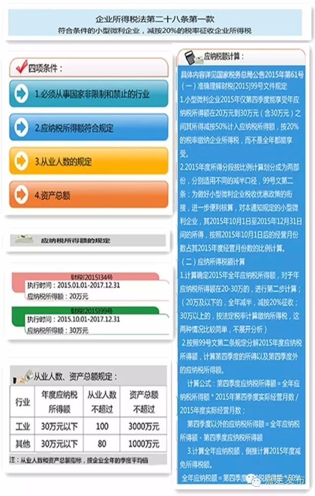 国家扶持互联网政策_国家扶持中小企业的政策_国家创业扶持政策