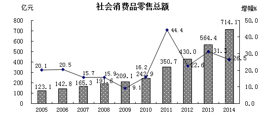 嘉定区gdp2020_2020年区县数据专题 上海篇