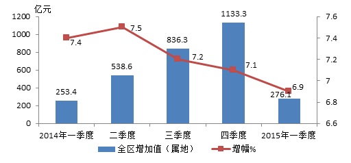 郑州财税金融职业学院_属地财税收入