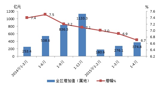 郑州财税金融职业学院_属地财税收入(2)