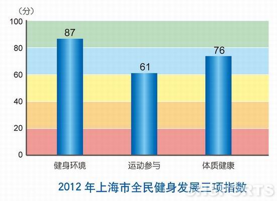 上海人均体质_疤痕体质图片(3)