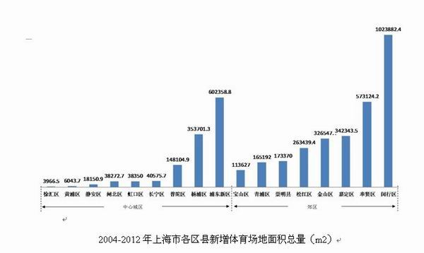 人均场地面积_人均耕地面积图