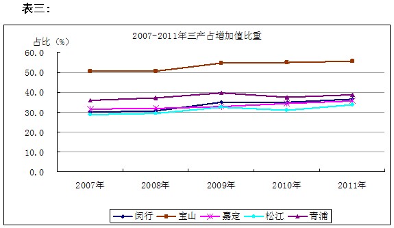 地区经济比较的总量指标_比较污的情侣头像图片