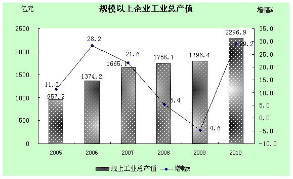 国民经济增长经济总量_经济图片(3)