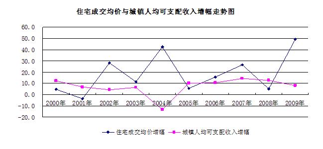 华西村人均收入_2004年人均收入(3)
