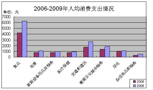 嘉定区人均_上海嘉定区地图全图