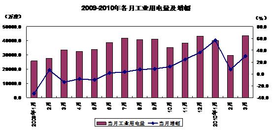 潍坊规模以上工业产值gdp_1 8月,嘉定汽车制造业产值占全区产值 半壁江山