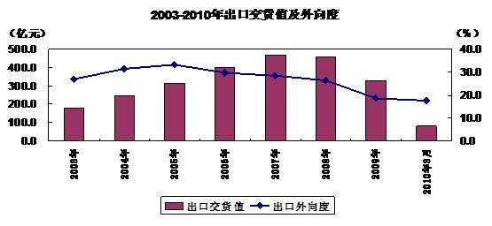 潍坊规模以上工业产值gdp_1 8月,嘉定汽车制造业产值占全区产值 半壁江山