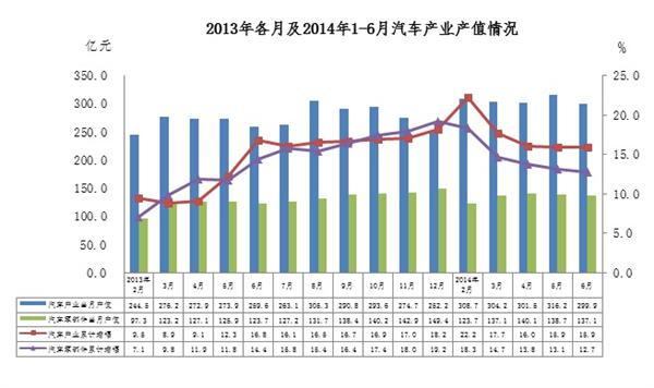 工业经济运行_...-6月中国汽车工业经济运行情况分析(附图表)-产业情报 产业图谱 ...(2)