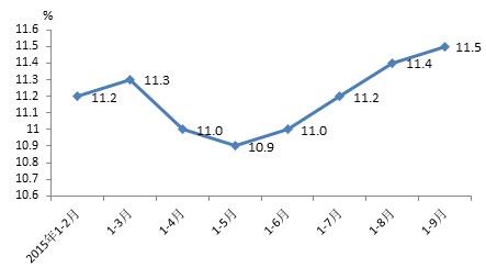 郑州财税金融职业学院_属地财税收入