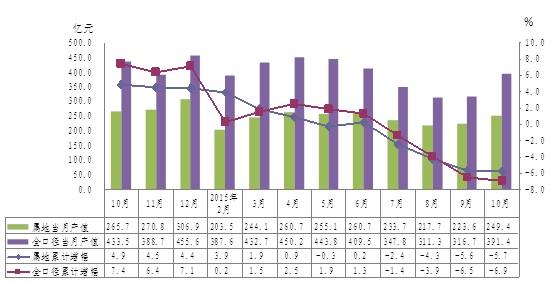 汽车工业产值带动gdp_广东三月份汽车工业产值滑至全国第三