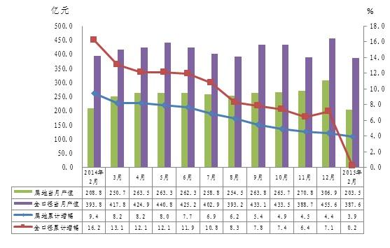 汽车工业产值带动gdp_广东三月份汽车工业产值滑至全国第三(2)