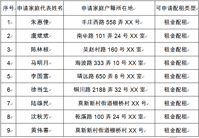 2020年上海市嘉定区GDP_2020年区县数据专题 上海篇(3)