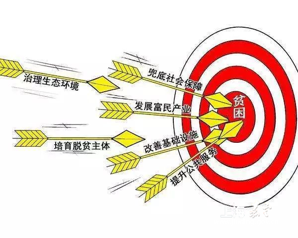习近平对脱贫攻坚工作作出重要指示强调 真抓实干埋头