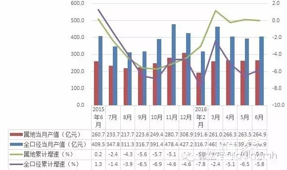 潍坊规模以上工业产值gdp_1 8月,嘉定汽车制造业产值占全区产值 半壁江山