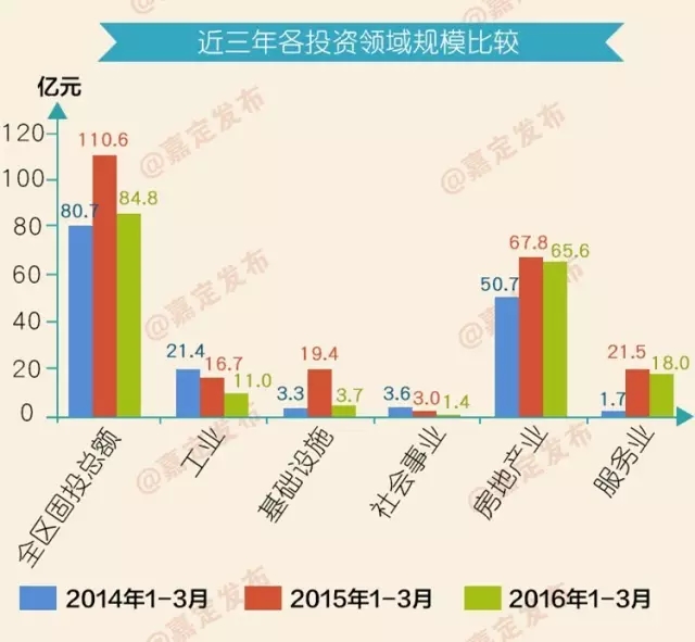 嘉定一季度gdp_2013年嘉定区一季度经济运行分析