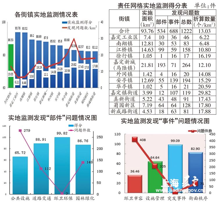 城市社区人口管理_如何控制特大城市人口(2)