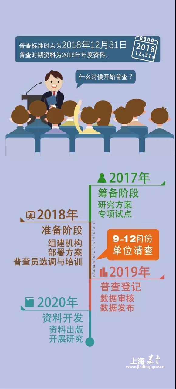 普查人口是不是全国性的_人口普查(3)