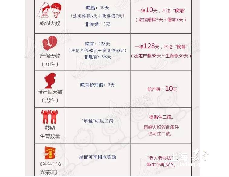 收入证明_上海收入计算(3)