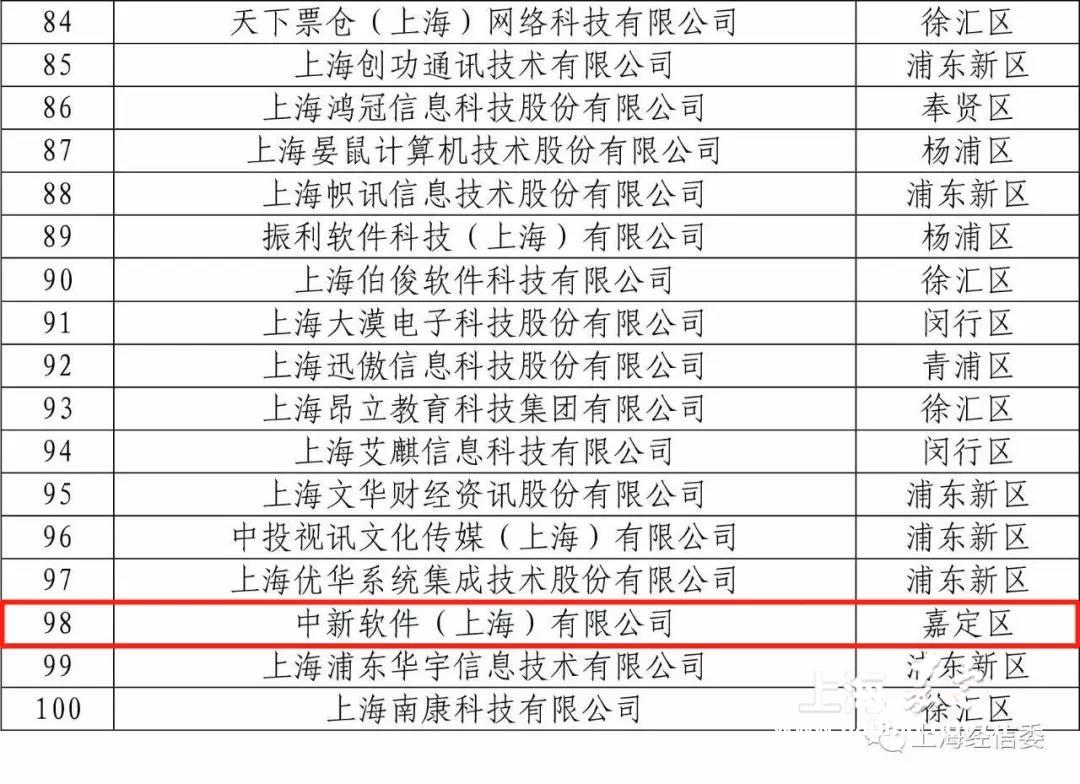 上海软件公司排名_上海十大婚纱摄影排名(2)