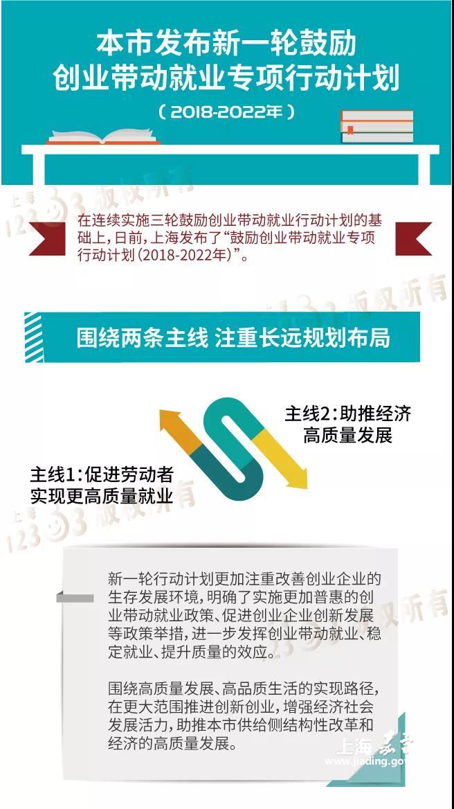 上海市人民政府办公厅关于印发《上海市鼓励创业带动就业专项行动计划（2018-2022年）》的通知