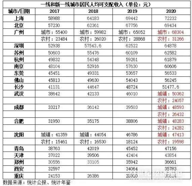 台湾全球gdp排行榜2020_GDP超万亿美元的16个国家 中国为美国的四分之三,印度人均最低(3)
