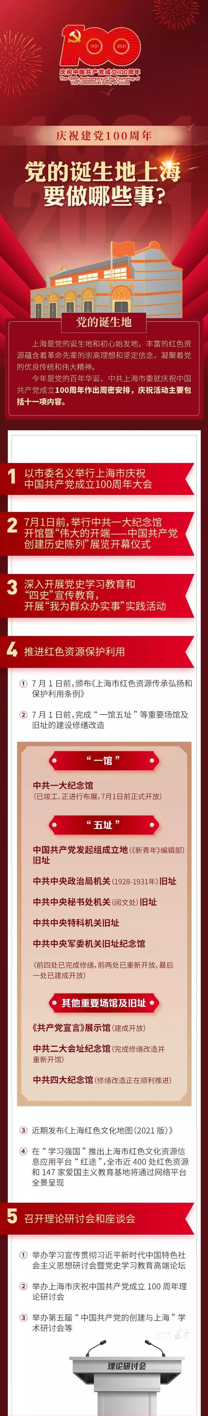 建党图片大全大图100,100周年海报图片 一图读懂 | 庆祝建党100周年,党的诞生地上海要做哪些