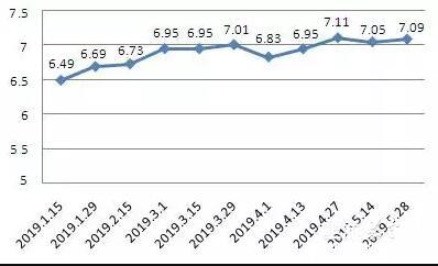 最新92号汽油价格走势