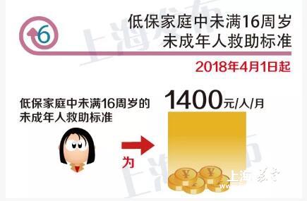 收入证明_收入豁免政策(3)
