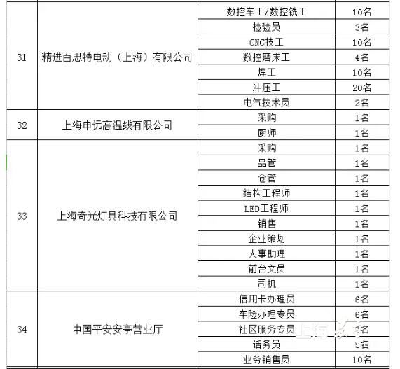 专科it招聘_校园IT类招聘图片(3)