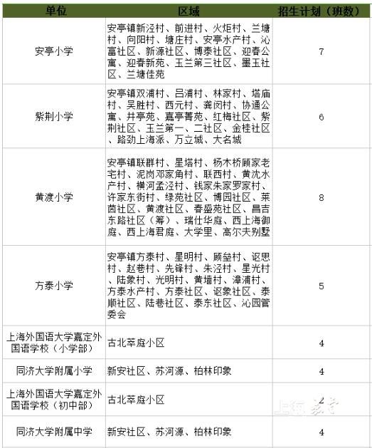 外冈安亭gdp_安亭市民朋友们,安亭至外冈新辟公交嘉定128路(2)