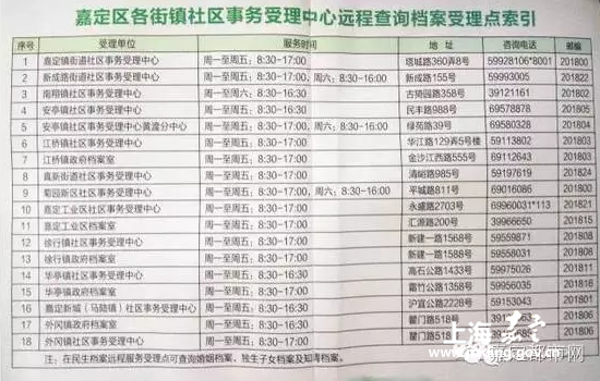 湖南省人口信息查询工作规范_湖南省地图(3)