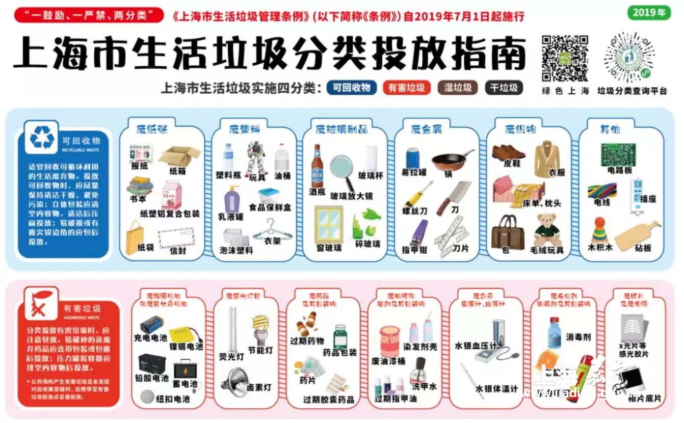 上海官方生活垃圾投放指南正式出炉