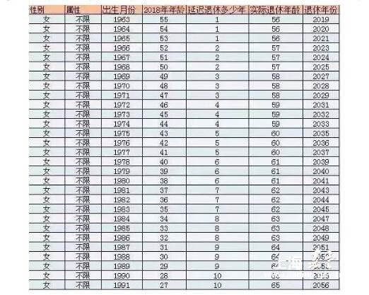 延迟退休加速出生人口暴跌_延迟退休图片(3)