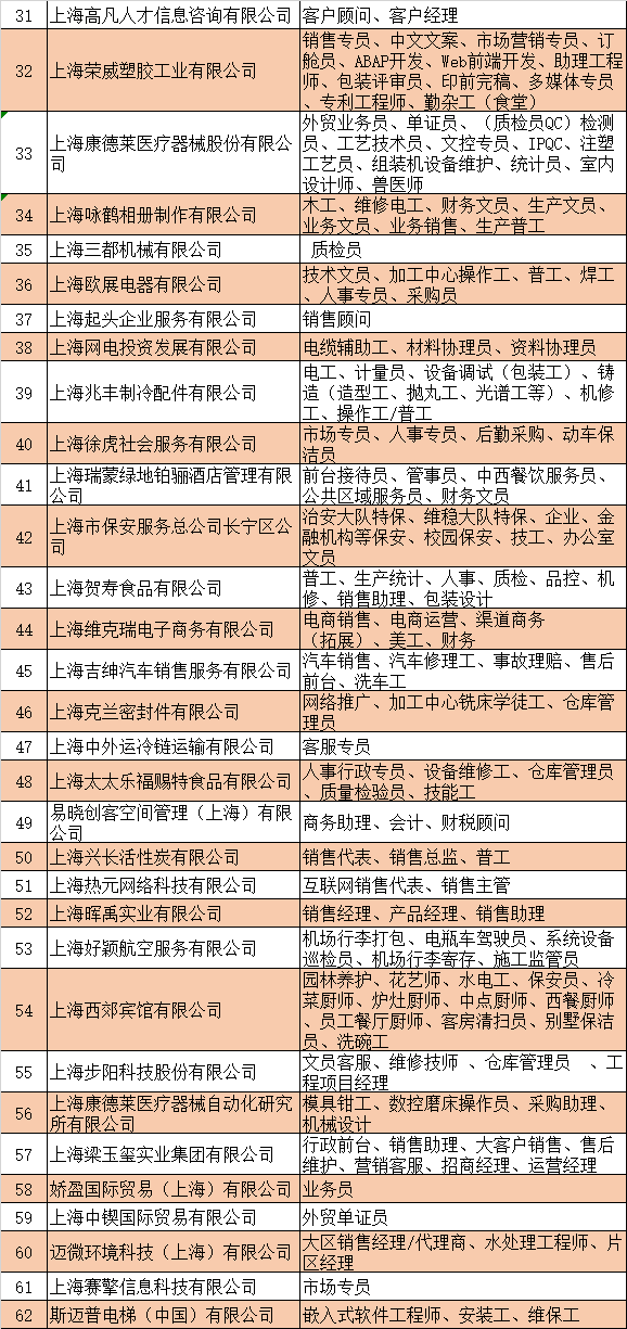 嘉定招聘信息_本周嘉定发生了哪些新鲜事(2)