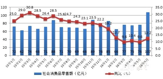 经济运行分析_二、行业经济运行分析-国家重大技术装备(3)