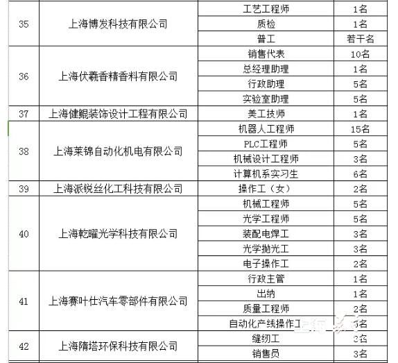 专科it招聘_校园IT类招聘图片(2)