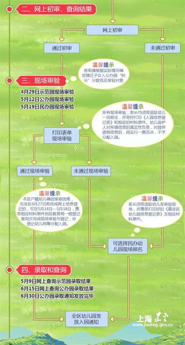 嘉定招聘信息_本周嘉定发生了哪些新鲜事(3)