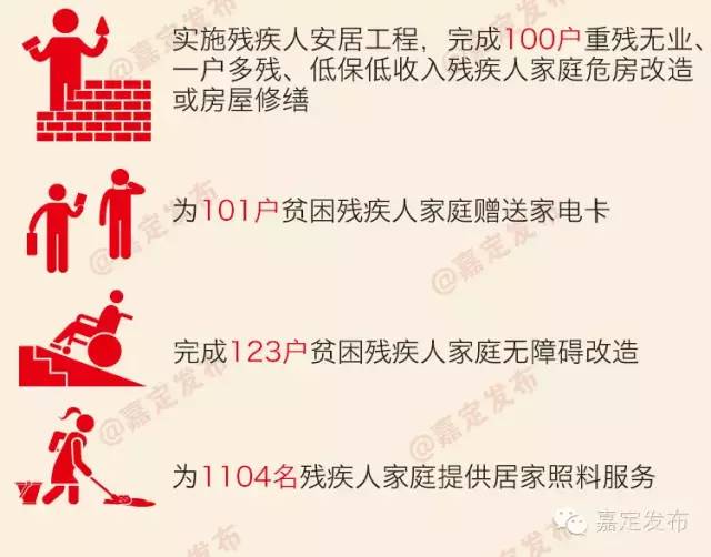 2015年度区政府实事项目完成情况_完成情况_