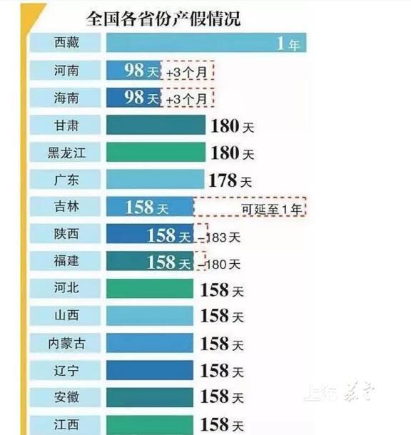 收入证明_上海收入计算(3)