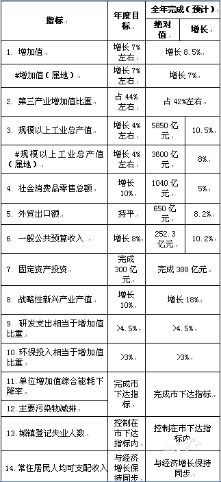 企业的产值全部算gdp吗_解读版∣ 深圳市发改委关于印发 深圳市鼓励总部企业发展实施办法 的通知(3)