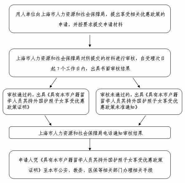英国本市人口_英国人口密度分布图