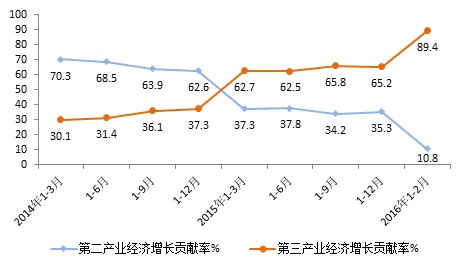 1月经济运行分析_... 7月汽车工业经济运行情况分析